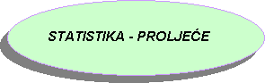 Elipsa: STATISTIKA - PROLJEE